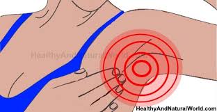 Pin On Medical Conditions Diseases
