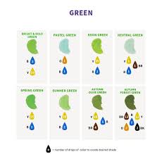 Color Right Icing Color Chart In 2019 Icing Color Chart