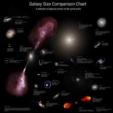 How Big Are Galaxies Universe Today