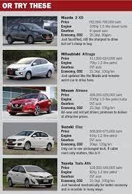 2020 honda city rs 4 door sedan/​saloon ff cvt 988 cm3/60.3 cuin 122 ps 120 bhp 89 kw 1150 kg 2020 honda city sv 4 door sedan/​saloon ff cvt 988 cm3/60.3 cuin 122 ps 120 bhp 89 kw 1150 kg Honda City 1 0 Vtec Turbo Rs 2020 Review