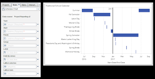 Sas Visual Analytics Designer 7 3 Schedule Chart Sas Users