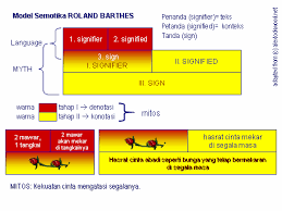 Metode Semiotika Roland Barthes Info Kuliah Dan Sumber Referensi Terlengkap