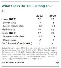 Themoneyillusion 90 Of Americans Are Middle Class