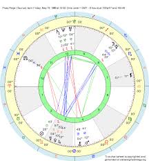 Birth Chart Proxy Paige Taurus Zodiac Sign Astrology