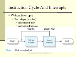 Entity relationship diagram ( erd ). Interrupts