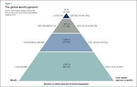 plotting a commercial pyramid chart learning highcharts 4