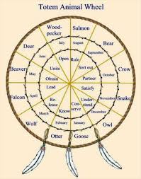 Native American Astrology Native American Symbols Native American Astrology Animal Totems