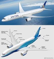 He Primary Flight Control Function Pfcf Is A Modern Three Axis Fly By Wire System The Fly By Wire Design Permits A More Efficient Aviation System Primary