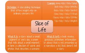 Wordpress Com Slice Of Life Work On Writing Writing