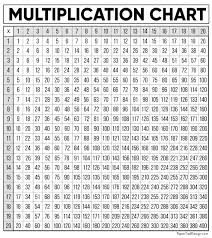 See multiplication tables online and print them. Free Multiplication Chart Printable Paper Trail Design