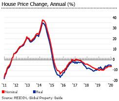 You can buy stocks in uae by. Investment Analysis Of Emirian Real Estate Market