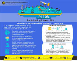 Energiberkeadilan Pa Twitter Sobatenergi Tahukah Apa Itu Participating Interest Pi Dalam Skema Pengelolaan Blok Migas Simak Infografis Berikut Ya Https T Co Dmwwomos7n