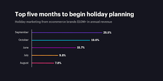 Mail order sales in italy. Win The Ecommerce Holidays With A Strong Customer Acquisition Strategy
