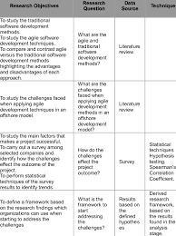 We did not find results for: Research Questions And Objectives Download Table