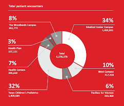 texas childrens hospital 2018 annual report by the numbers