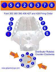 Big Block Ford Fe 390 427 428 Firing Order Gtsparkplugs