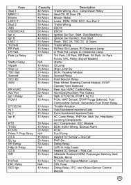The fuse box diagram can also be found on the inside cover of have you checked your liftgate fuse? Diagram 2001 Gmc Yukon Fuse Diagram Full Version Hd Quality Fuse Diagram Venndiagrampython Brunitology It