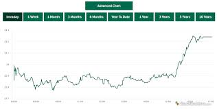 Lloyds Bank Review 5 Key Findings For 2019 Uk