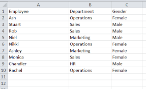 Tired of looking for growth capital for your company? Create A Pivot Table That Tabulates The Number Of Employees By Department Gender Name The Homeworklib