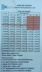 Skema bisnis gadai syariah melalui program rahn tasjily tanah di pegadaian syariah terbilang mudah dan cepat, kok. Syarat Pinjaman Bri Syariah Jaminan Sertifikat Rumah Tahun 2021 Keuangan Dan Perbankan