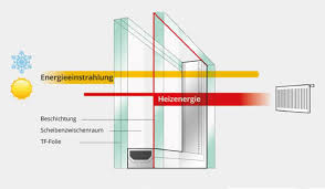 Check spelling or type a new query. Sonnenschutzglas Kaufen Fur Angenehmes Wohnen Arbeiten