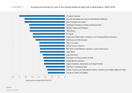 For most of that time, i was trapped in analysis paralysis. Chapter 1 The Labour Market Outlook In The Pandemic Economy The Future Of Jobs Report 2020 World Economic Forum