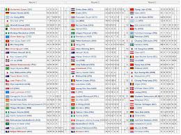 The 2020 summer olympics (japanese: 2004 Summer Olympics The Results Table Tennis Men