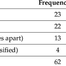 Fill food frequency questionnaire pdf, edit online. Pdf Validation Of Vitamin D Specific Food Frequency Questionnaire Against Food Records For Qatari Women