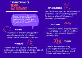 The act's part xva is a strong. Sexual Harassment Awam All Women S Action Society