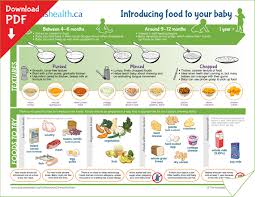 great sheet to pin to your fridge first foods for baby