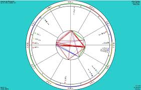 Astrology Karmic Placement Of Planets In The Natal Chart