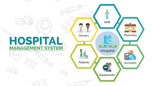 Pin On Web Design Development