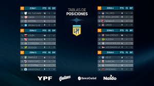 Lo mejor del fútbol de méxico en la liga mx por telemundo deportes: Copa De La Liga Profesional Repasamos Las Posiciones Para Talleres Club Atletico Talleres