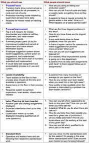 Lean Manufacturing Sixsigma Lean Culture Lean Manufacturing Project Management Professional Lean Sigma