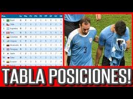 La copa américa 2019 es organizado por la conmebol, ente administrador del fútbol en sudamérica y órgano del fútbol afiliado a la fifa, y se lleva a cabo por quinta vez en brasil (la. Tabla De Posiciones Y Resultados Copa America 2019 12va Jornada Copaamerica2019 Copaoro2019 Youtube