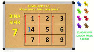 Kesalahan cara saat menghafal kosakata bahasa jepang membuat kita mudah lelah,membosankan dan hasilnya malah tips menghafal al quran (bagaimana cara menghafal al quran yang efektif?) Sifir Mudah Dalam Masa 5 Minit Boleh Ingat Semua 2 Hingga 9 Youtube