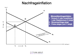 Check spelling or type a new query. 34 Makrookonomik Ideen In 2021 Wirtschaft Gleichung Volkswirtschaftslehre