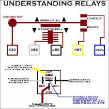Inner Workings Of A Relay Automotive Repair Automotive Electrical Automotive Mechanic