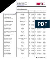 Beli digest 30mg capsule online dengan harga terbaru 2021 di hdmall. Daftar Harga Obat Capri Pertanggal 2 April 2018 1 Pdf Products Of Chemical Industry Medical Equipment