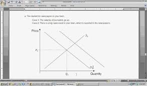 Supply Demand Curve Shift Examples Intro To Microeconomics