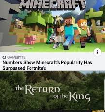 Fortnite is een sandbox survival videogame, ontwikkeld door epic games en people can fly. O Gamebyte Numbers Show Minecraft S Popularity Has Surpassed Fortnite S Ifunny Really Funny Memes Minecraft Memes Minecraft Funny