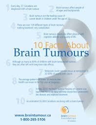 Since brain tumors in children are not common, it is important to find a healthcare team that has experience and know how you can contact your child's provider after office hours. Facts About Brain Tumours Brain Tumour Foundation Of Canada