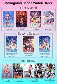What was the most engaging to viewers? The Monogatari Series 2020 Watch Order Anime