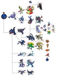 koromon evolution chart cyber sleuth