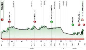 Maybe you would like to learn more about one of these? Live Video Tour Du Pays Basque 2021 Etape 3 En Direct Videos De Cyclisme