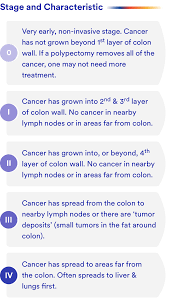 Learn how colon cancer is diagnosed, starting with labs and a physical examination and ending with a computed tomography (ct) scan of the abdomen and pelvis (also known as a ct colonography or for example, when colon cancer is caught early before it has spread beyond the colon, the. Diagnosis Staging Versavo