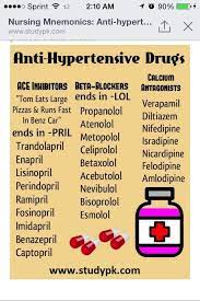 Anti Hypertensives Nursing Mnemonics Pharmacology Nursing Nursing Students