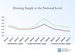 There's the real possibility that no amount of good news will satisfy investors, and there will be a with the deck potentially stacked against investors in 2021, you might think it prudent to pack up shop, but. The Housing Market Is Hot But Not In A Bubble Housingwire