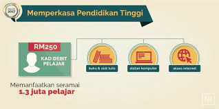 Copyright templet baucer buku (2). Mohd Najib Tun Razak On Twitter Baucar Buku Diganti Dgn Kad Debit Pelajar Rm250 Boleh Beli Buku Alatulis Alatan Komputer Akses Internet Manfaat 1 3j Pelajar Bajet2017 Https T Co Y2glwhyced