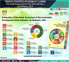Department of statistics, malaysia (p. Dosm On Twitter The Department Of Statistics Malaysia Today Published The Initial Assessment Of The Sustainable Development Goals Indicators For Malaysia 2018 Https T Co Viupotfbnh Https T Co S74ezuvxkm
